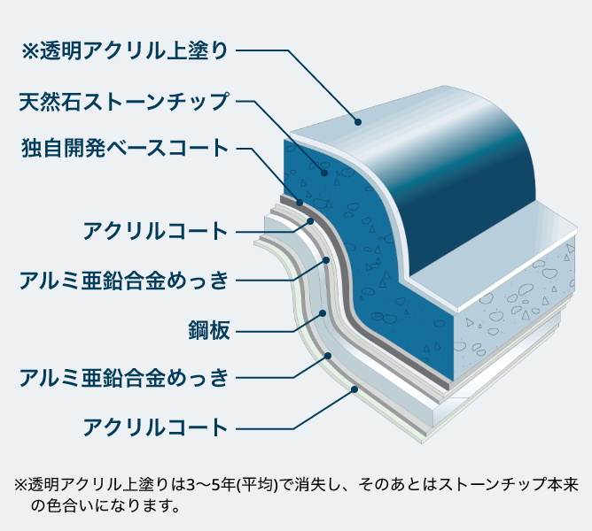 断面構造図